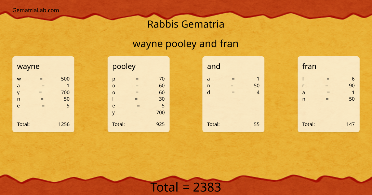 wayne pooley and fran in rabbis Gematria